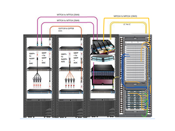 Data Center Cabling System Solutions